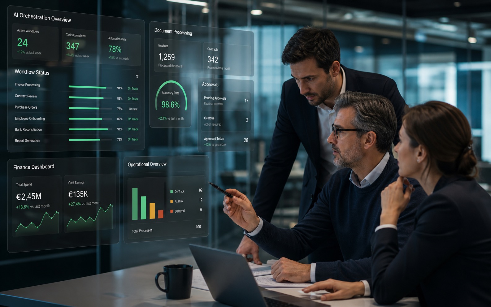 Operatives Team mit transparentem Orchestrierungs-Dashboard